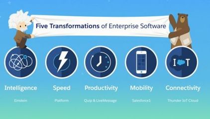 AI與SaaS融合的里程碑 Salesforce拳頭產品Einstein如何重塑軟件開發