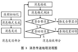 基于網(wǎng)絡的實時監(jiān)控軟件設計與實現(xiàn)