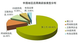 應用商店 惡意代碼的“門戶”與網(wǎng)絡信息安全軟件開發(fā)的挑戰(zhàn)