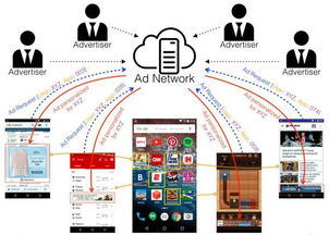 手機廣告如何泄露用戶信息 網(wǎng)絡與信息安全軟件開發(fā)的挑戰(zhàn)與對策