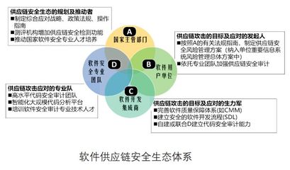 中科院信工所專(zhuān)家解析 確保軟件供應(yīng)鏈安全是一項(xiàng)復(fù)雜的系統(tǒng)工程